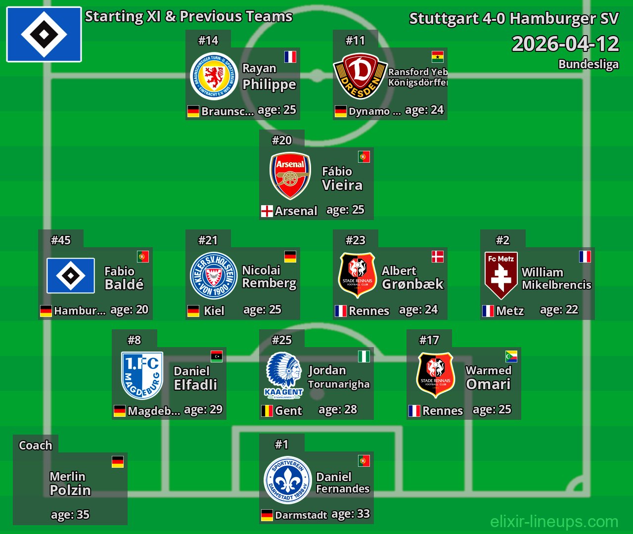 Hamburger SV Starting XI & Previous Teams 2026-04-12