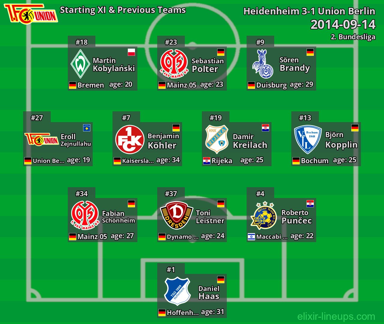 Union Berlin Starting XI & Previous Teams 2014-09-14
