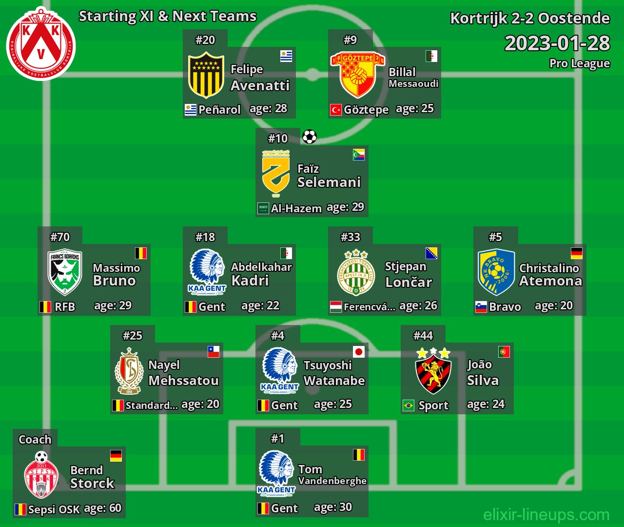Kortrijk Starting XI & Next Teams 2023-01-28