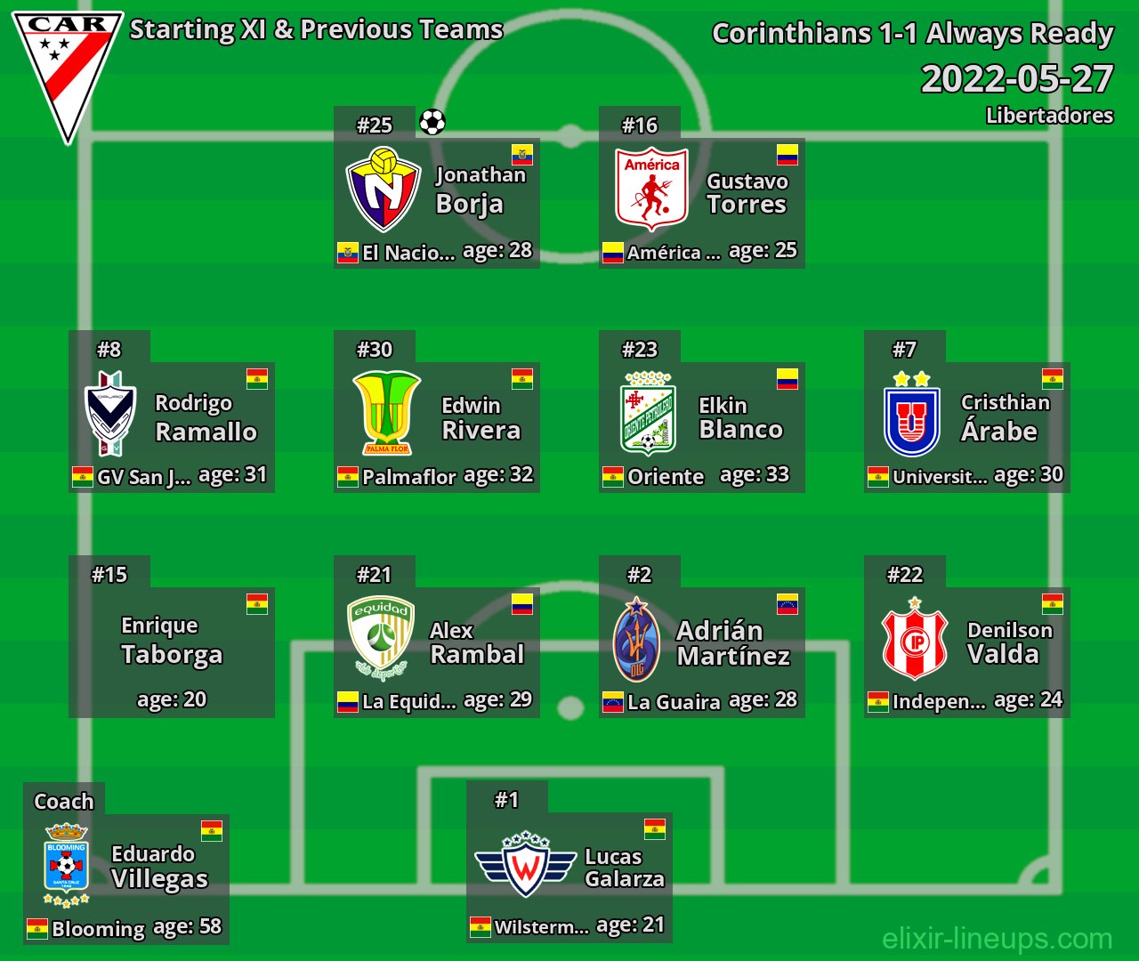 Always Ready Starting XI & Previous Teams 2022-05-27