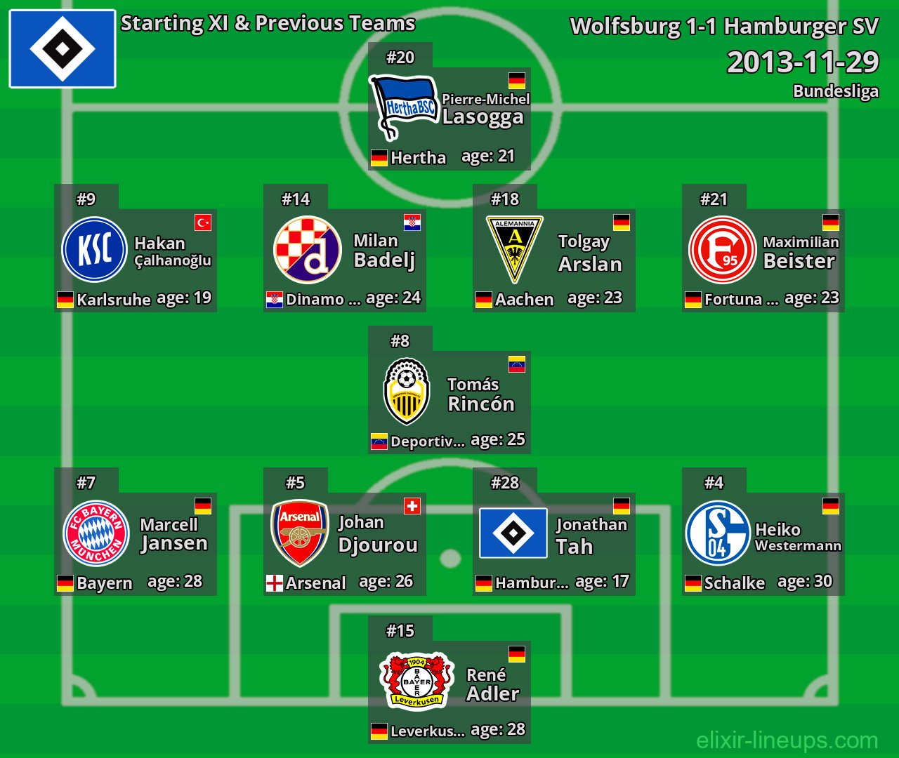 Hamburger SV Starting XI & Previous Teams 2013-11-29