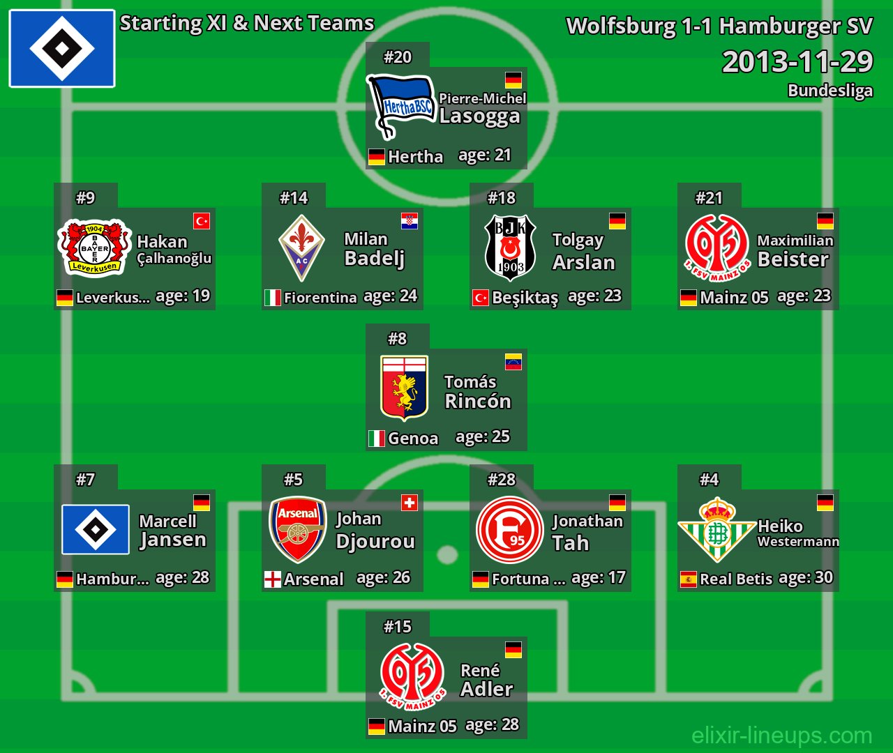 Hamburger SV Starting XI & Next Teams 2013-11-29