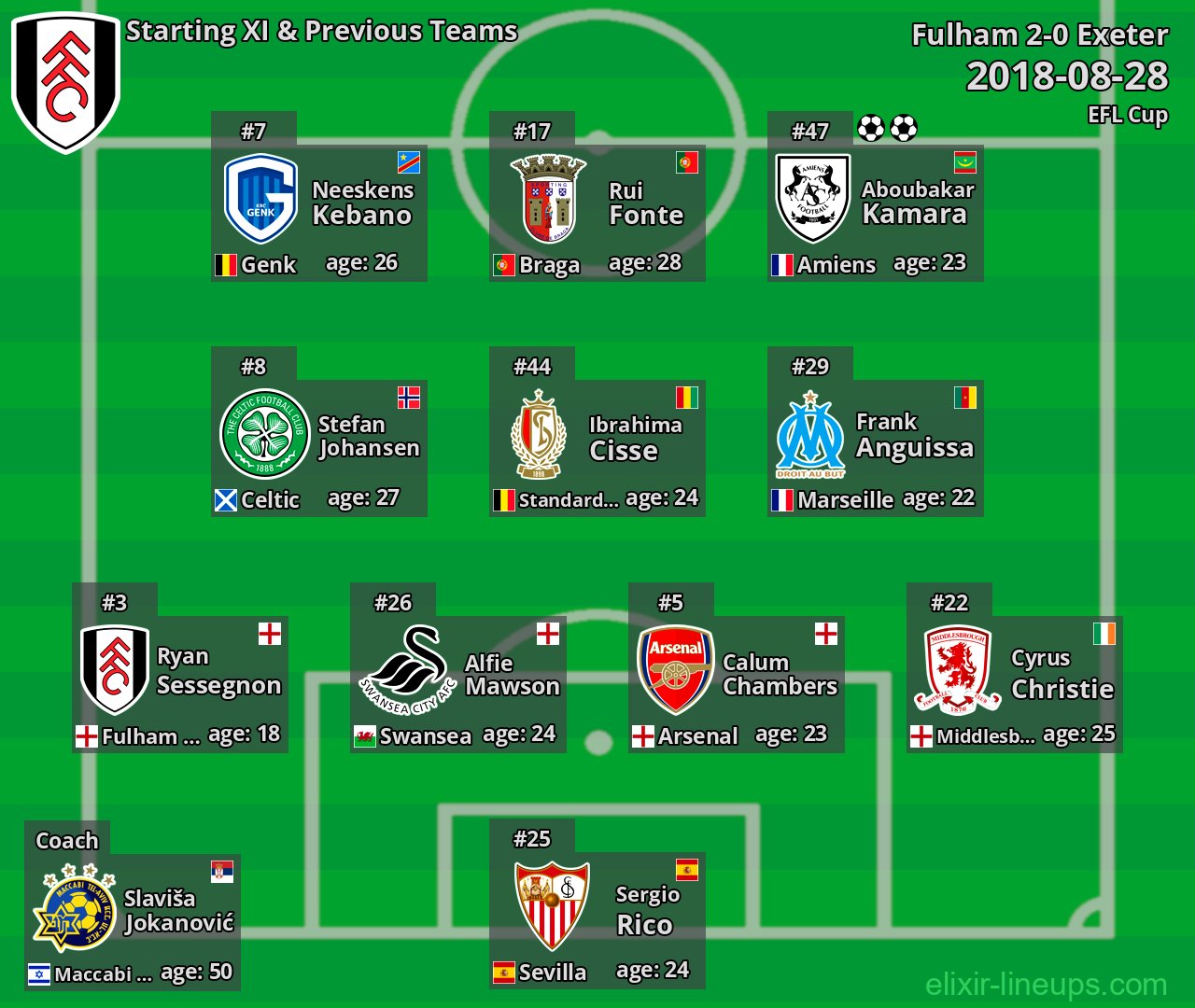 Fulham Starting XI & Previous Teams 2018-08-28