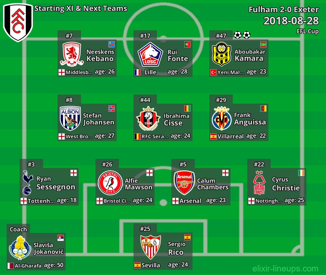 Fulham Starting XI & Next Teams 2018-08-28