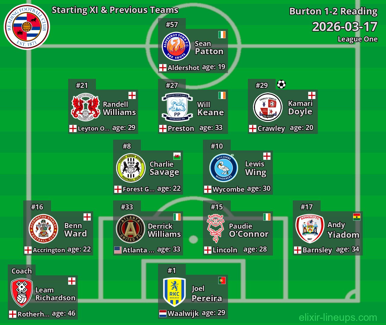 Reading Starting XI & Previous Teams 2026-03-17