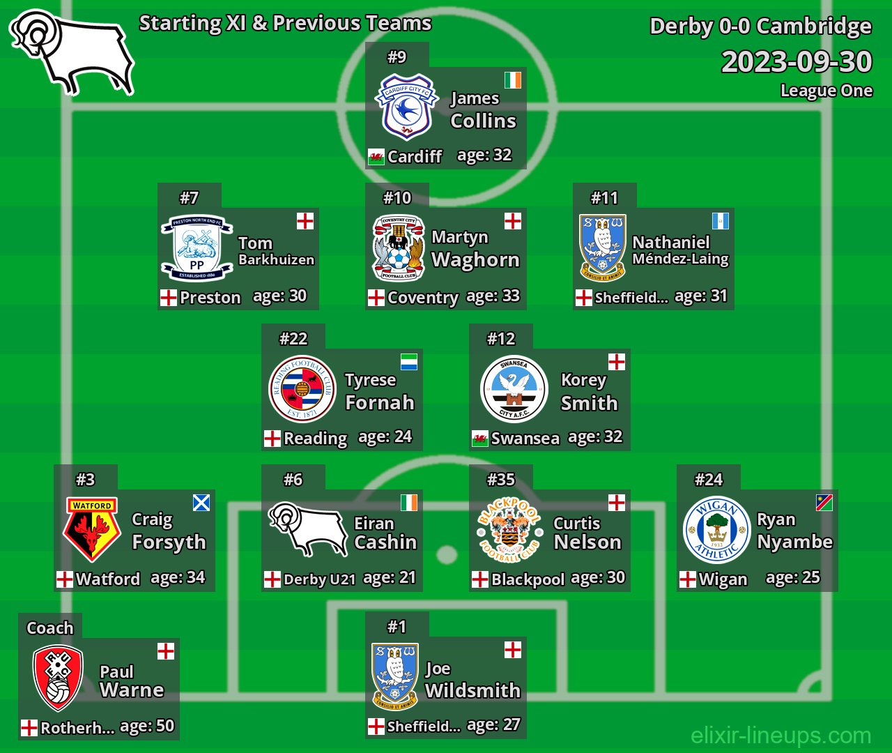 Derby Starting XI & Previous Teams 2023-09-30
