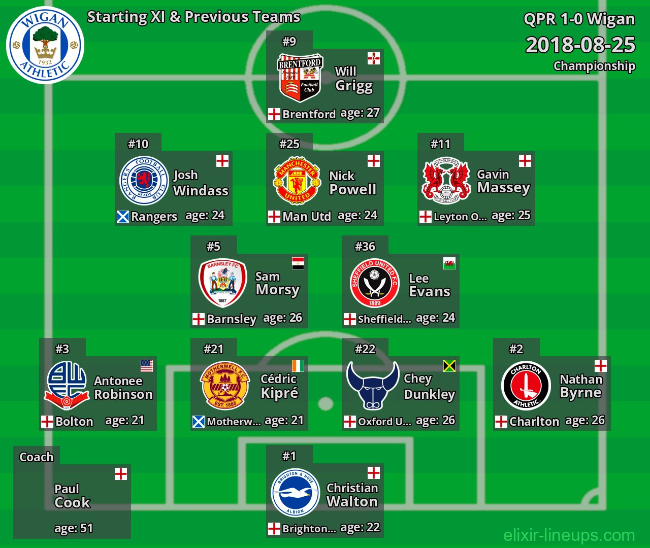 Wigan Starting XI & Previous Teams 2018-08-25