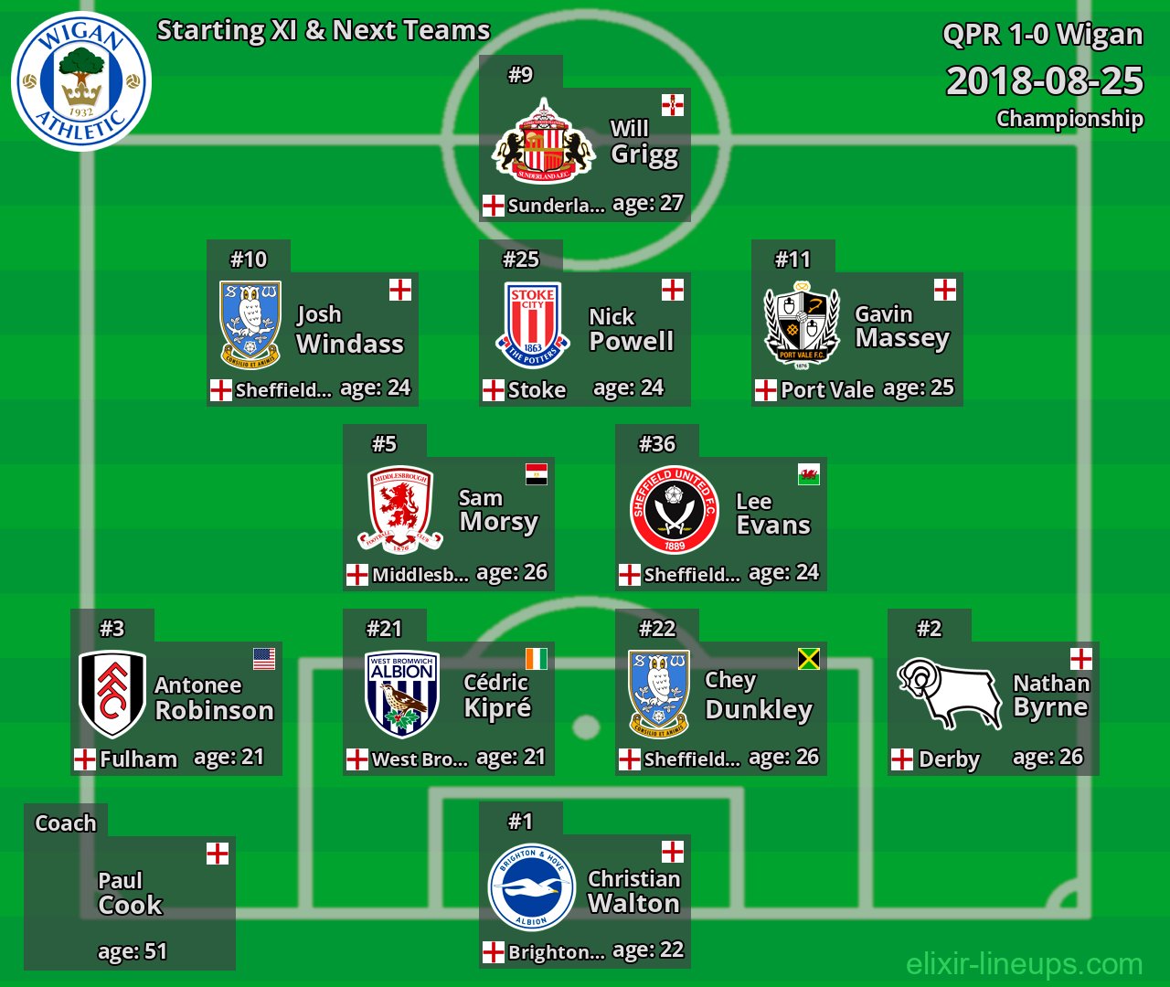 Wigan Starting XI & Next Teams 2018-08-25