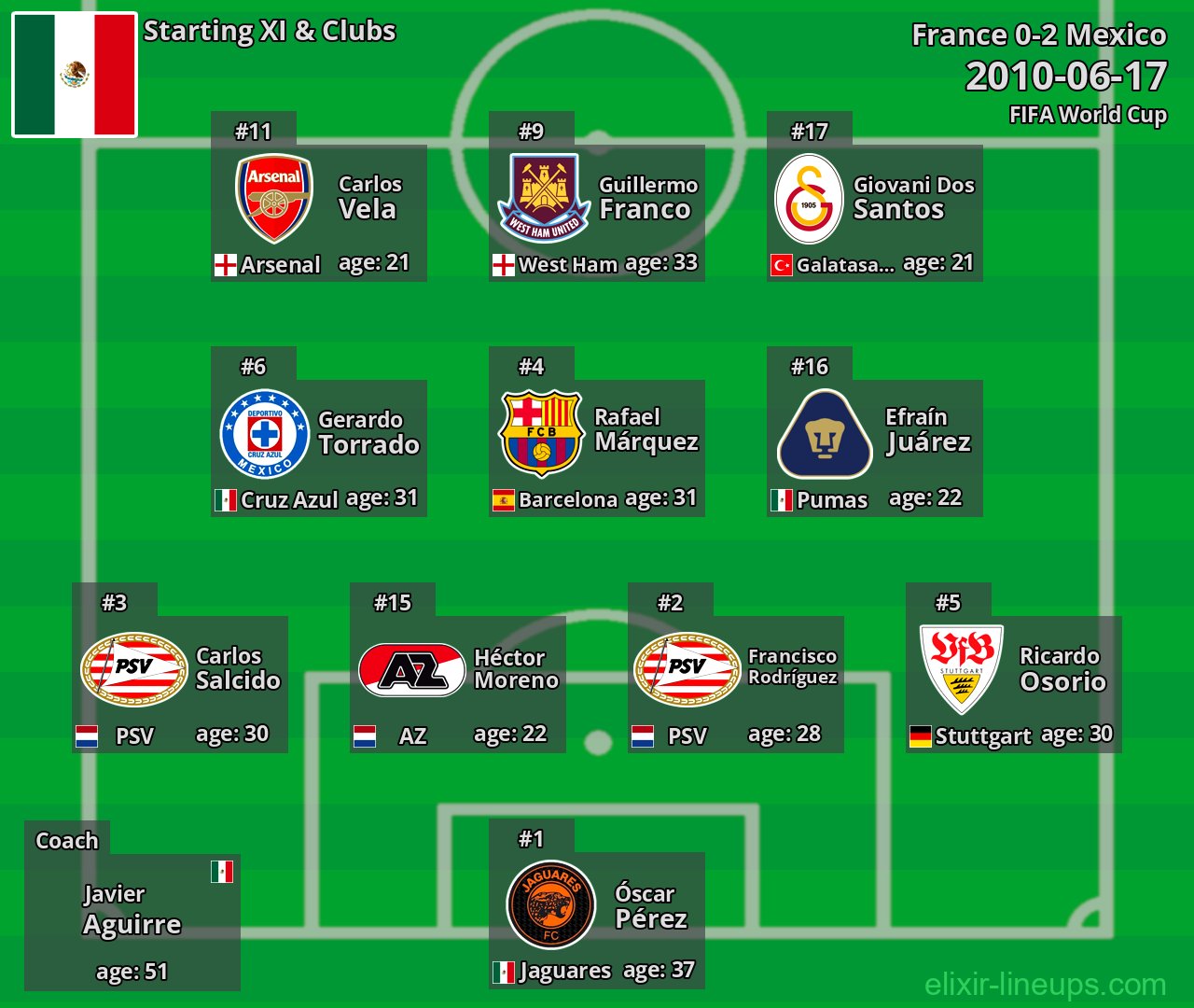 Mexico Starting XI 2010-06-17