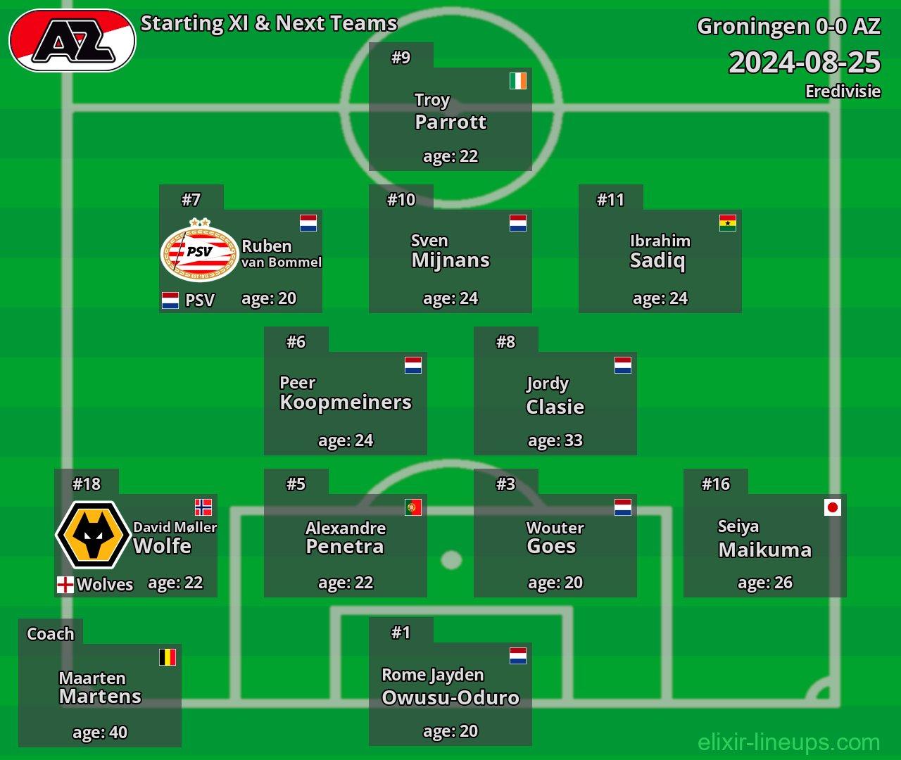 AZ Starting XI & Next Teams 2024-08-25
