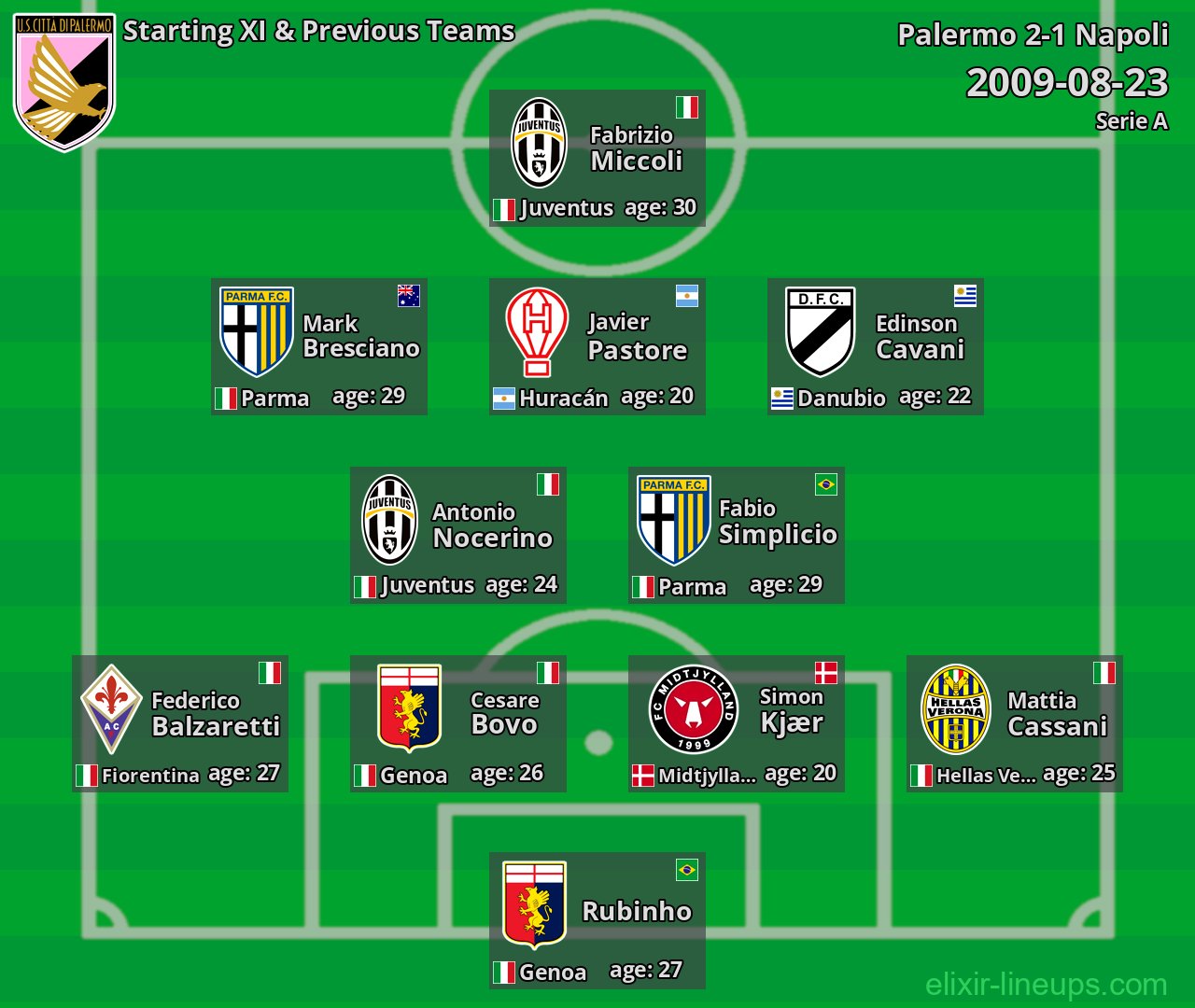 Palermo Starting XI & Previous Teams 2009-08-23