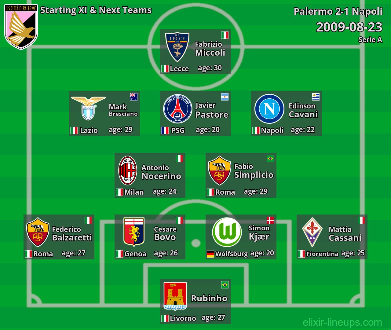 Palermo Starting XI & Next Teams 2009-08-23