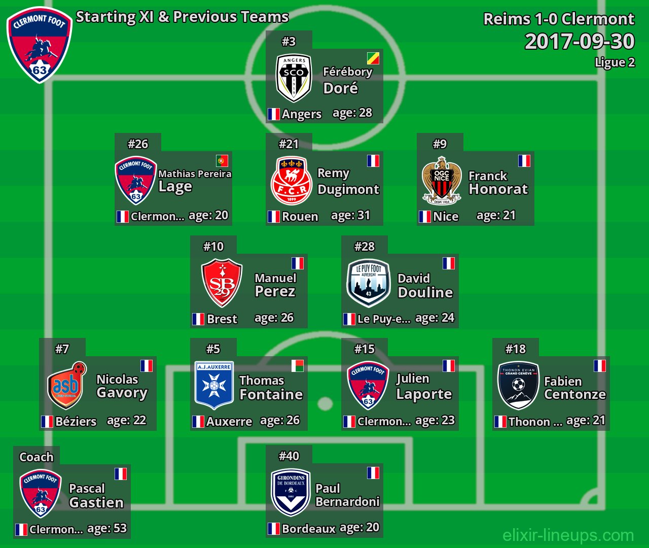 Clermont Starting XI & Previous Teams 2017-09-30