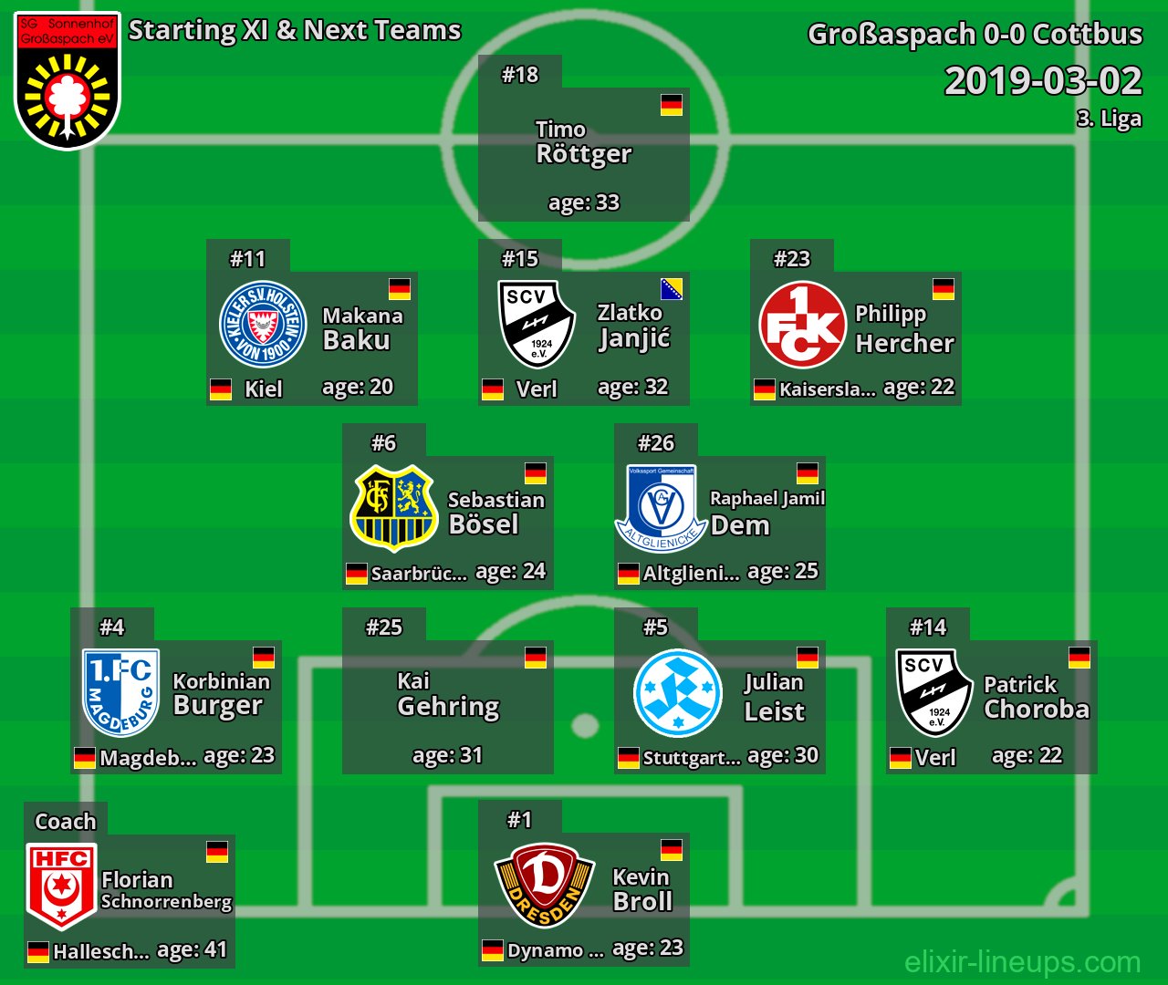 Großaspach Starting XI & Next Teams 2019-03-02