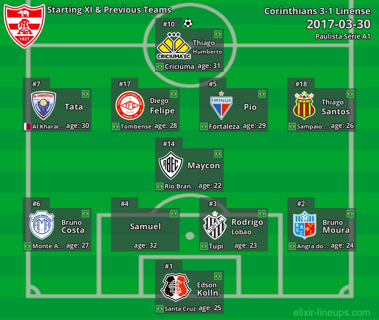 Linense Starting XI & Previous Teams 2017-03-30