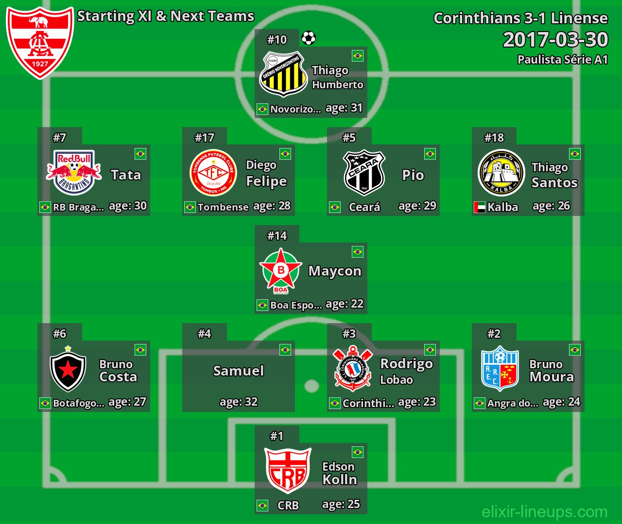 Linense Starting XI & Next Teams 2017-03-30