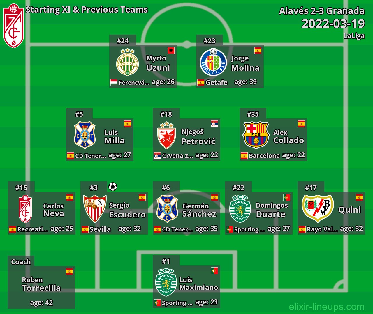 Granada Starting XI & Previous Teams 2022-03-19