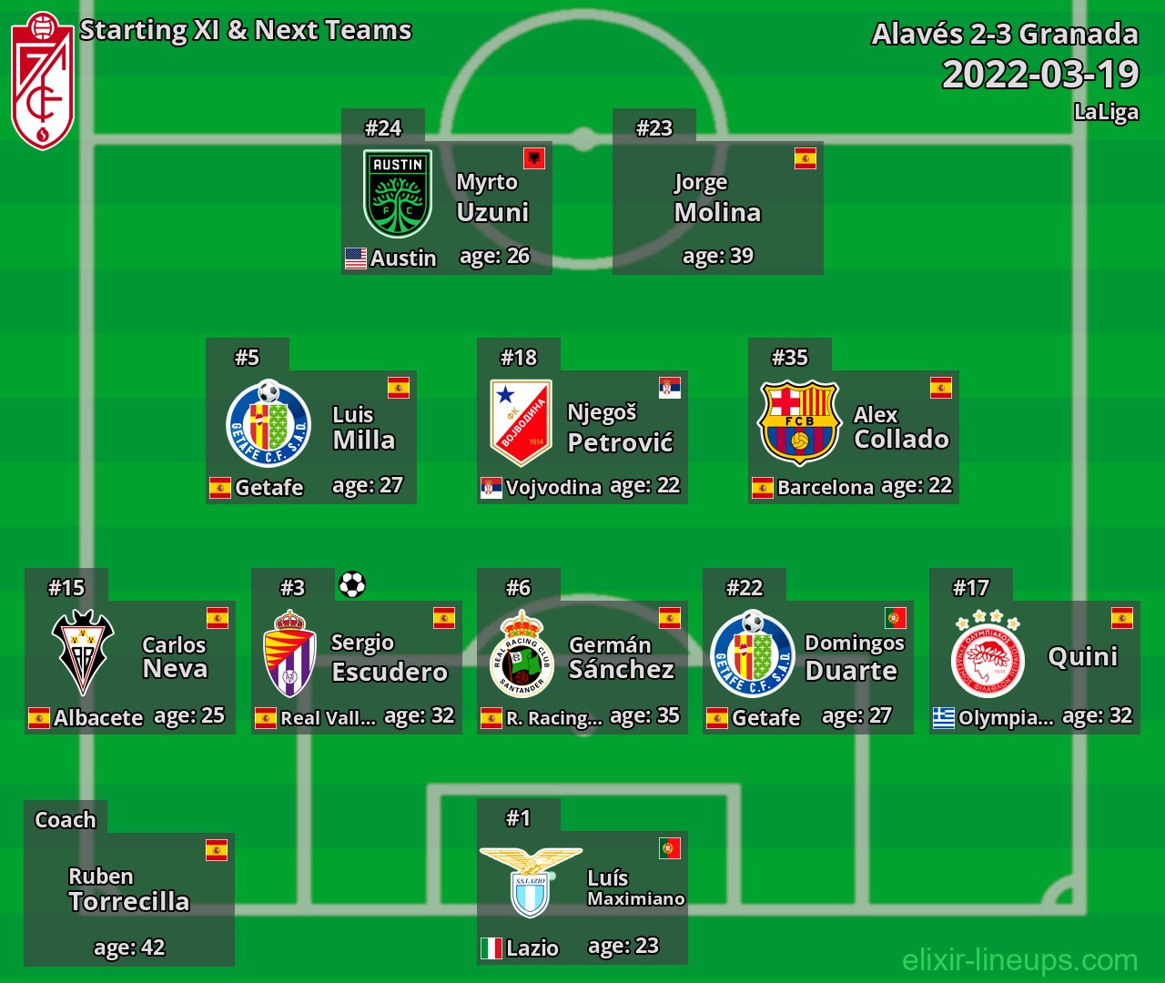 Granada Starting XI & Next Teams 2022-03-19