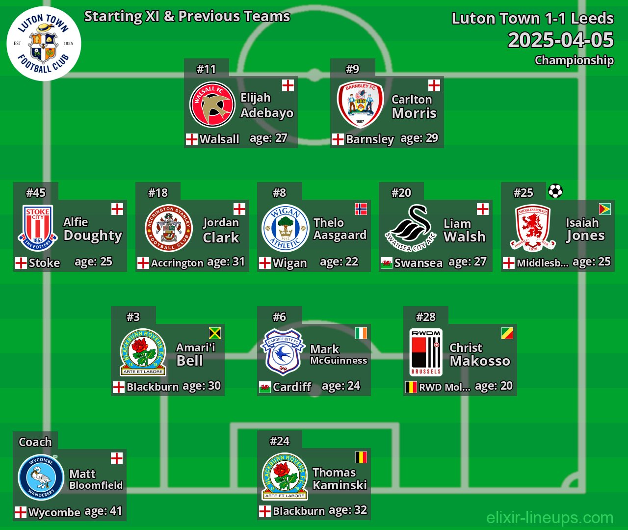 Luton Town Starting XI & Previous Teams 2025-04-05