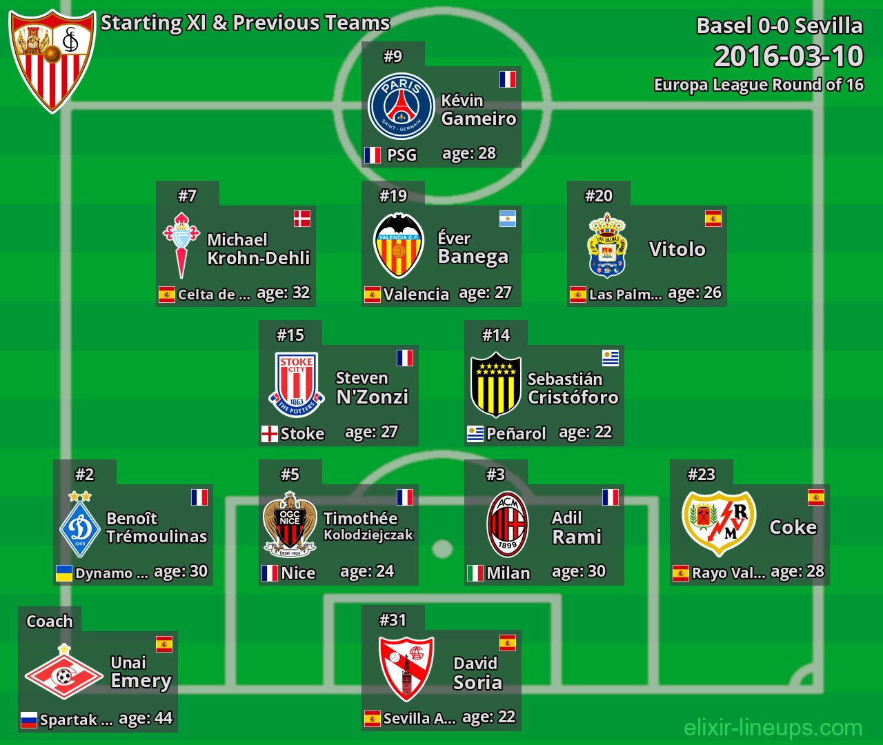 Sevilla Starting XI & Previous Teams 2016-03-10