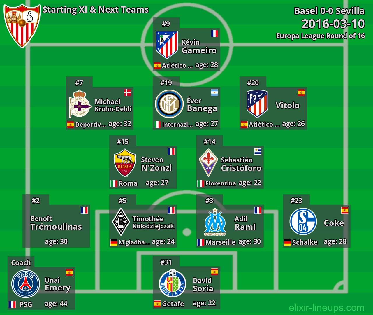 Sevilla Starting XI & Next Teams 2016-03-10