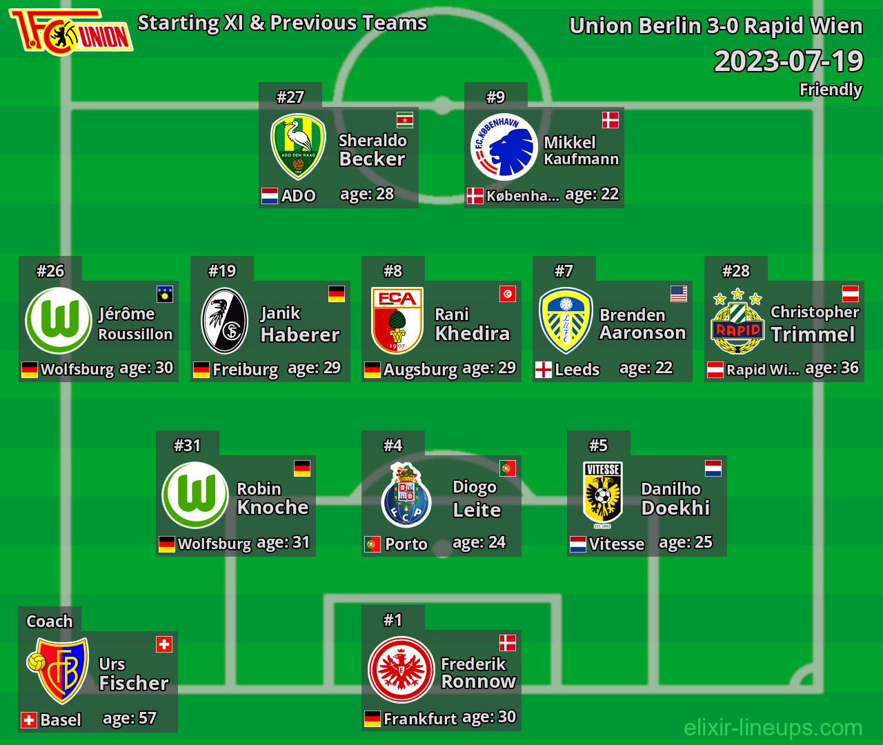 Union Berlin Starting XI & Previous Teams 2023-07-19