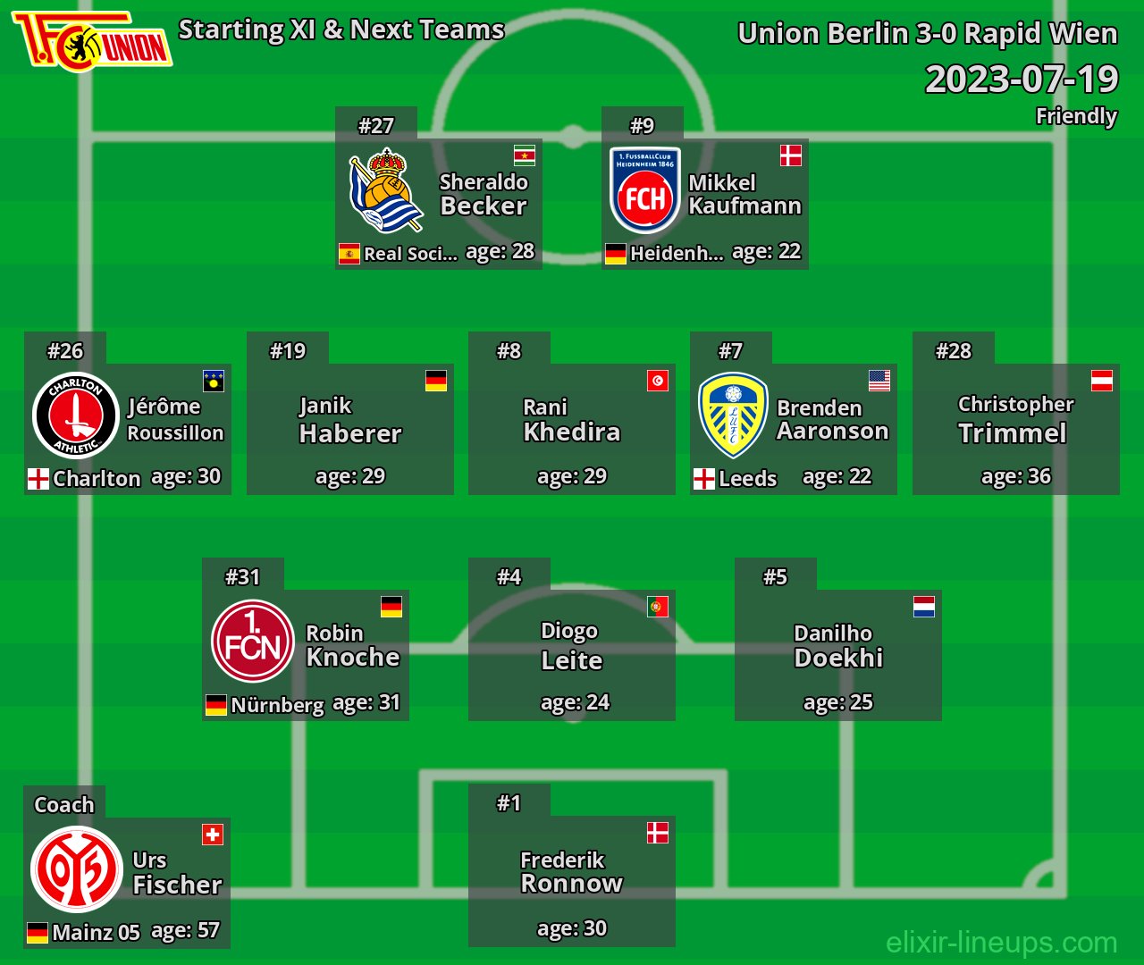 Union Berlin Starting XI & Next Teams 2023-07-19