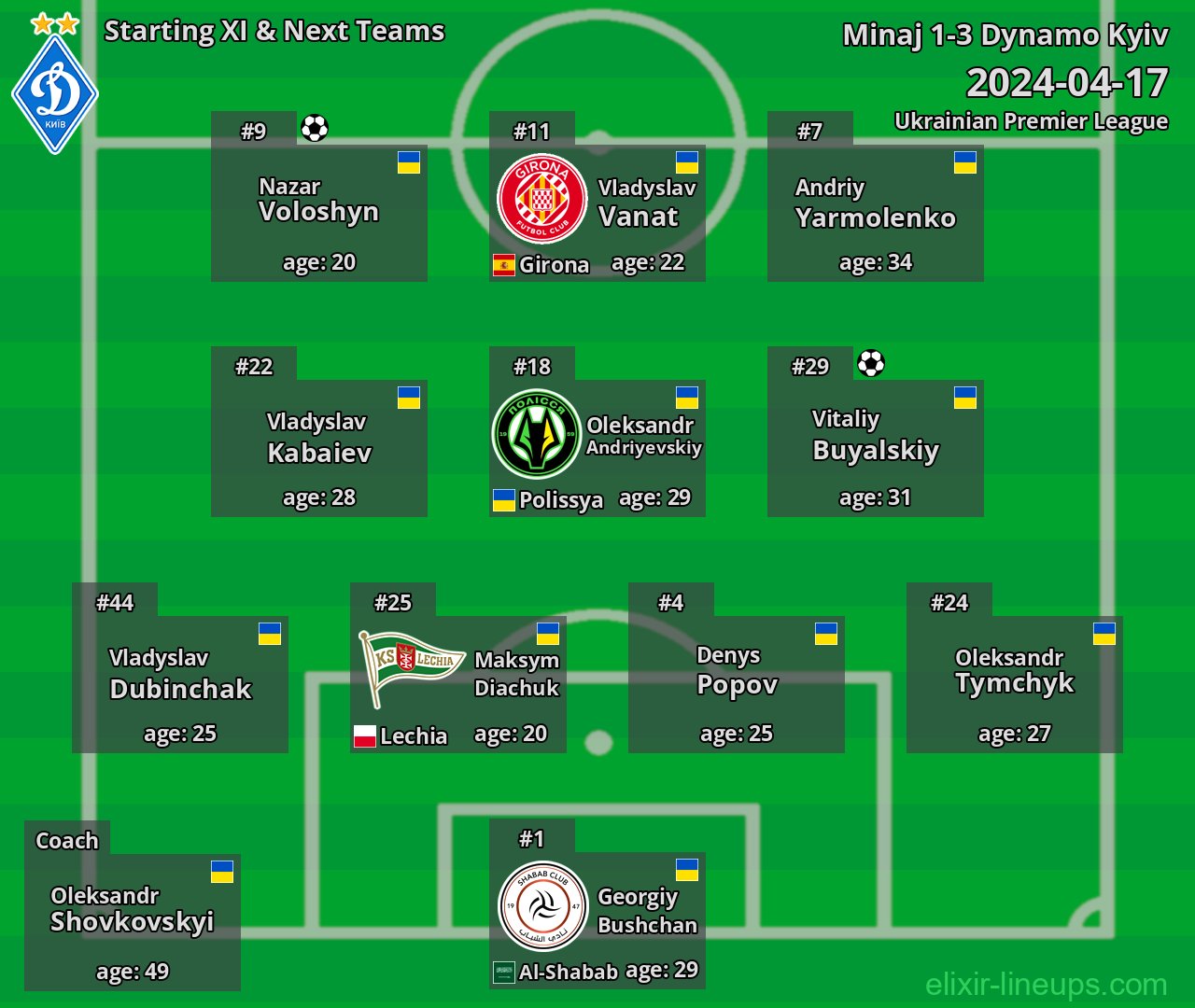 Dynamo Kyiv Starting XI & Next Teams 2024-04-17