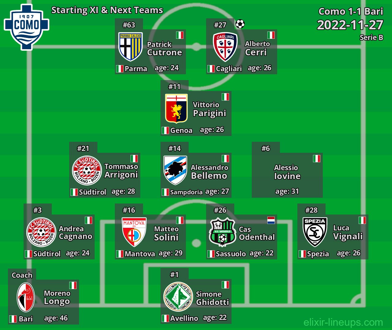 Como Starting XI & Next Teams 2022-11-27