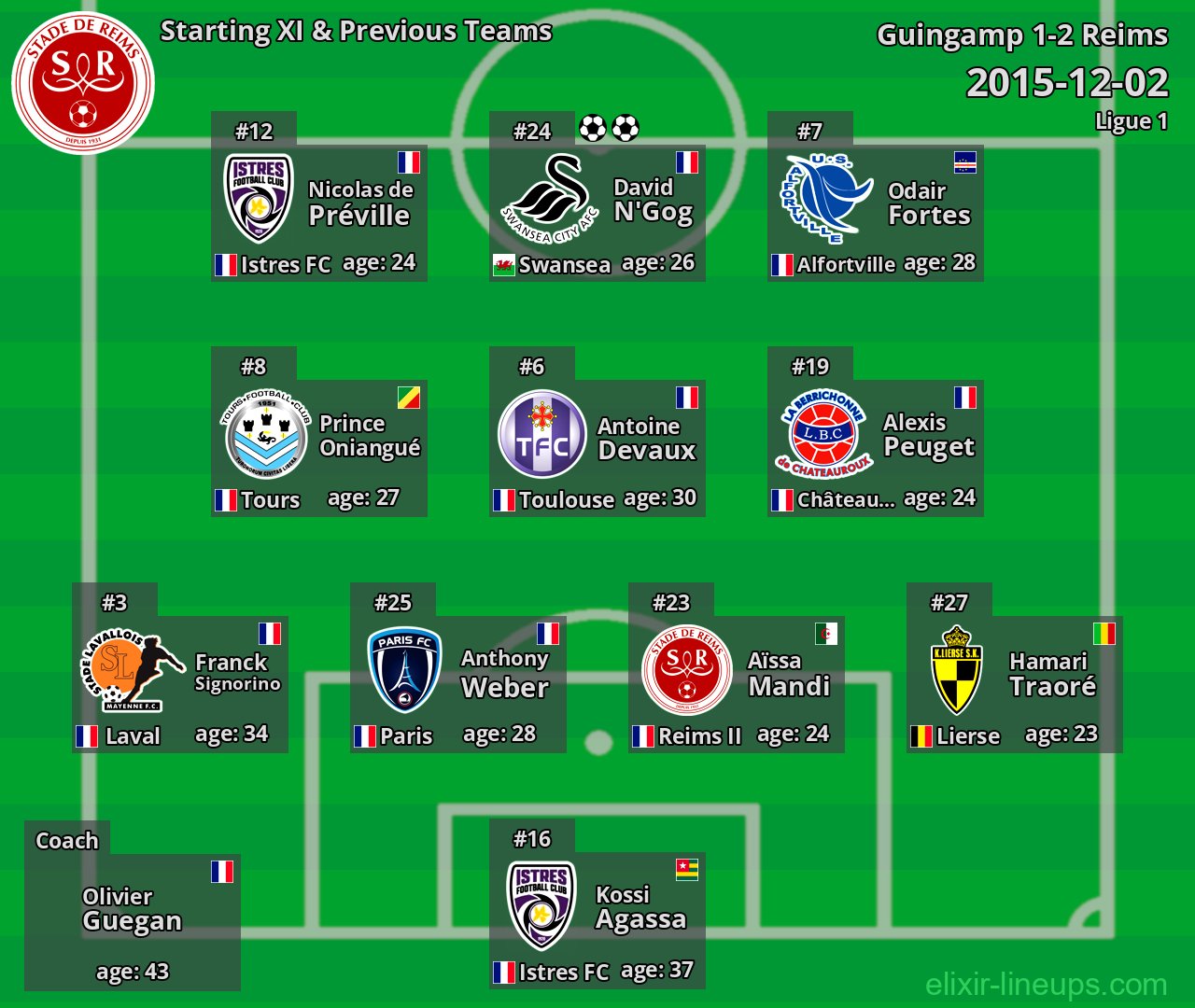 Reims Starting XI & Previous Teams 2015-12-02