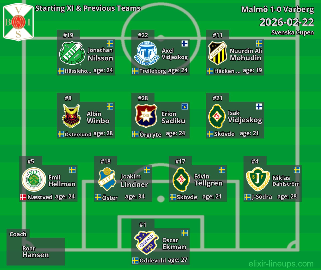 Varberg Starting XI & Previous Teams 2026-02-22