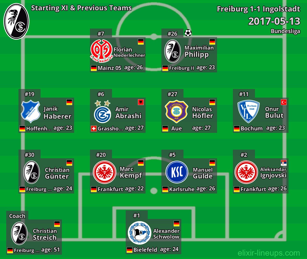 Freiburg Starting XI & Previous Teams 2017-05-13
