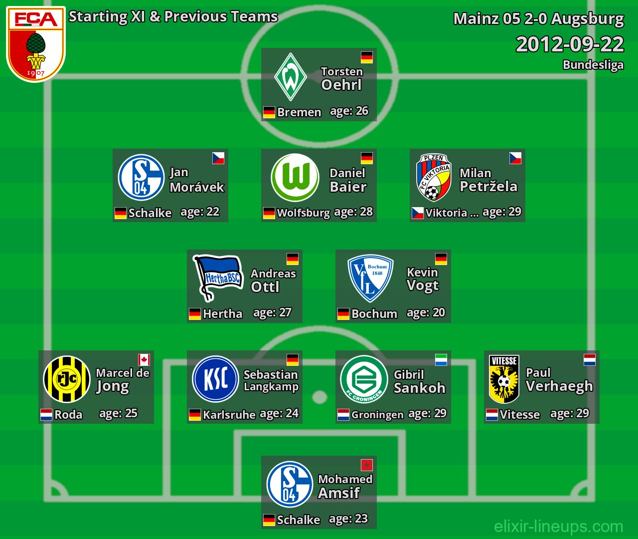 Augsburg Starting XI & Previous Teams 2012-09-22