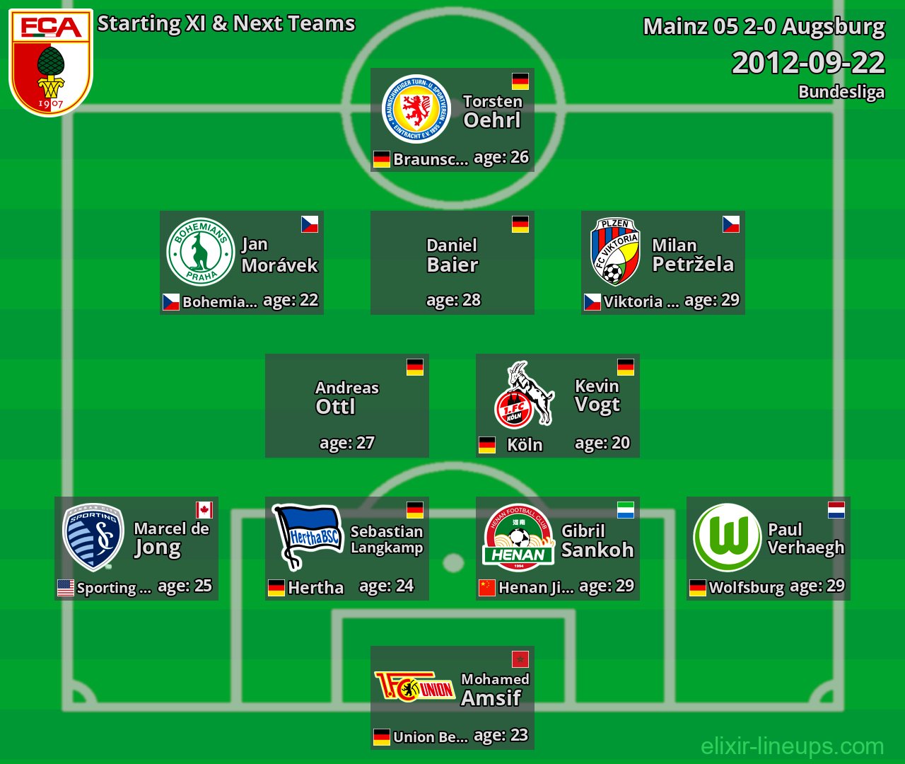 Augsburg Starting XI & Next Teams 2012-09-22