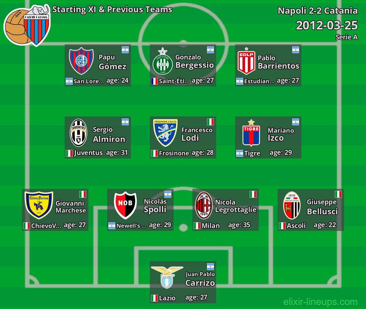 Catania Starting XI & Previous Teams 2012-03-25