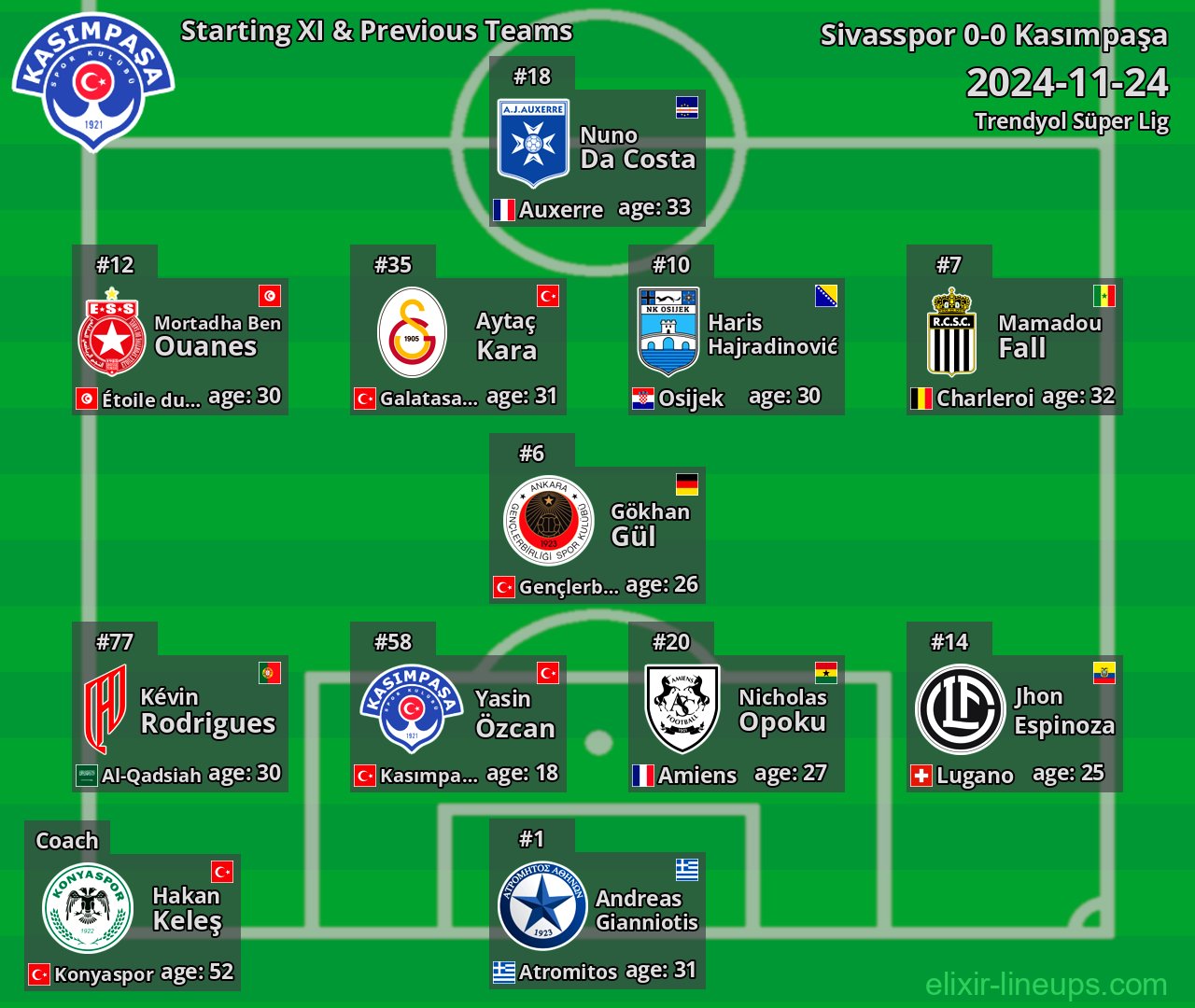 Kasımpaşa Starting XI & Previous Teams 2024-11-24