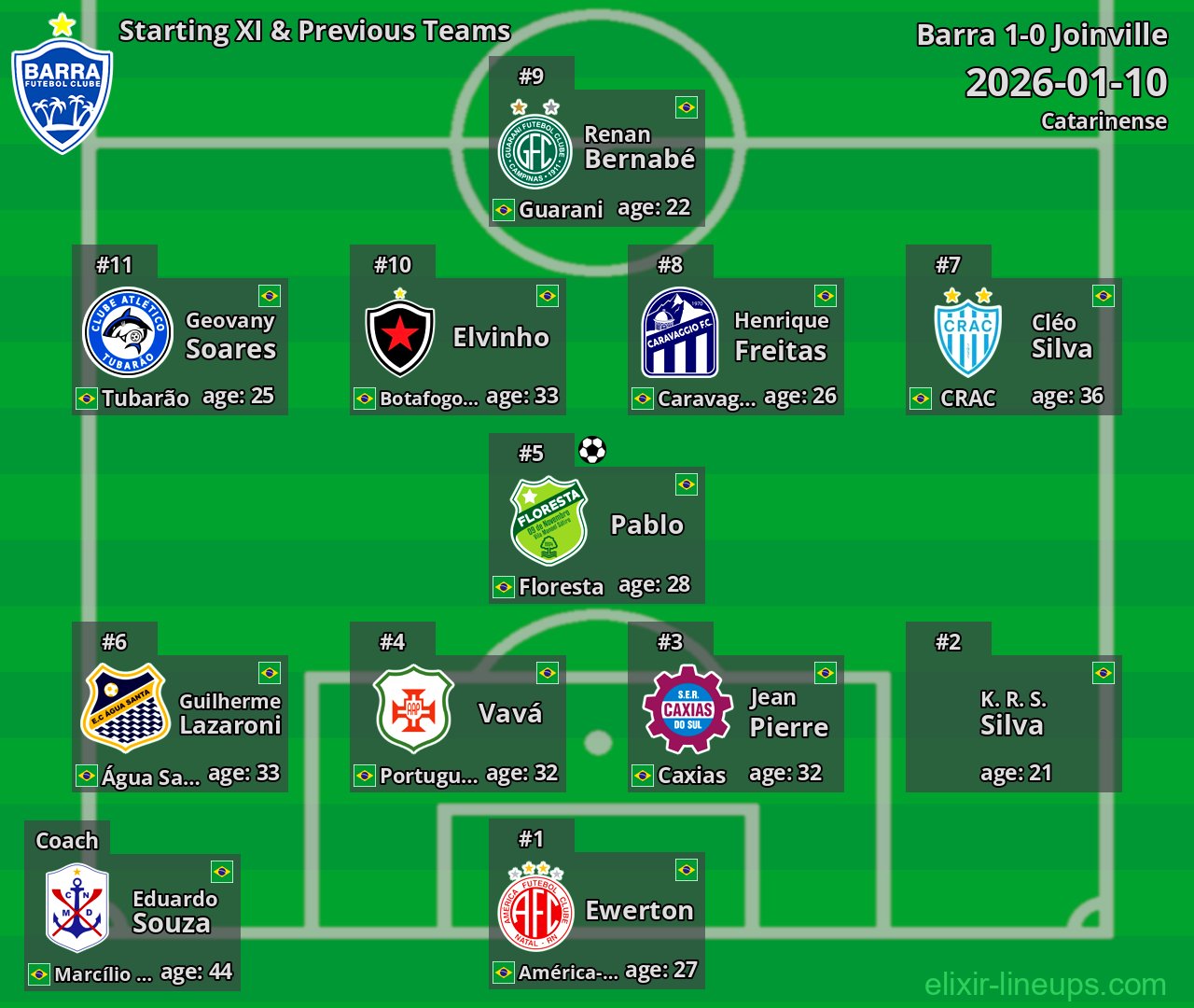 Barra Starting XI & Previous Teams 2026-01-10