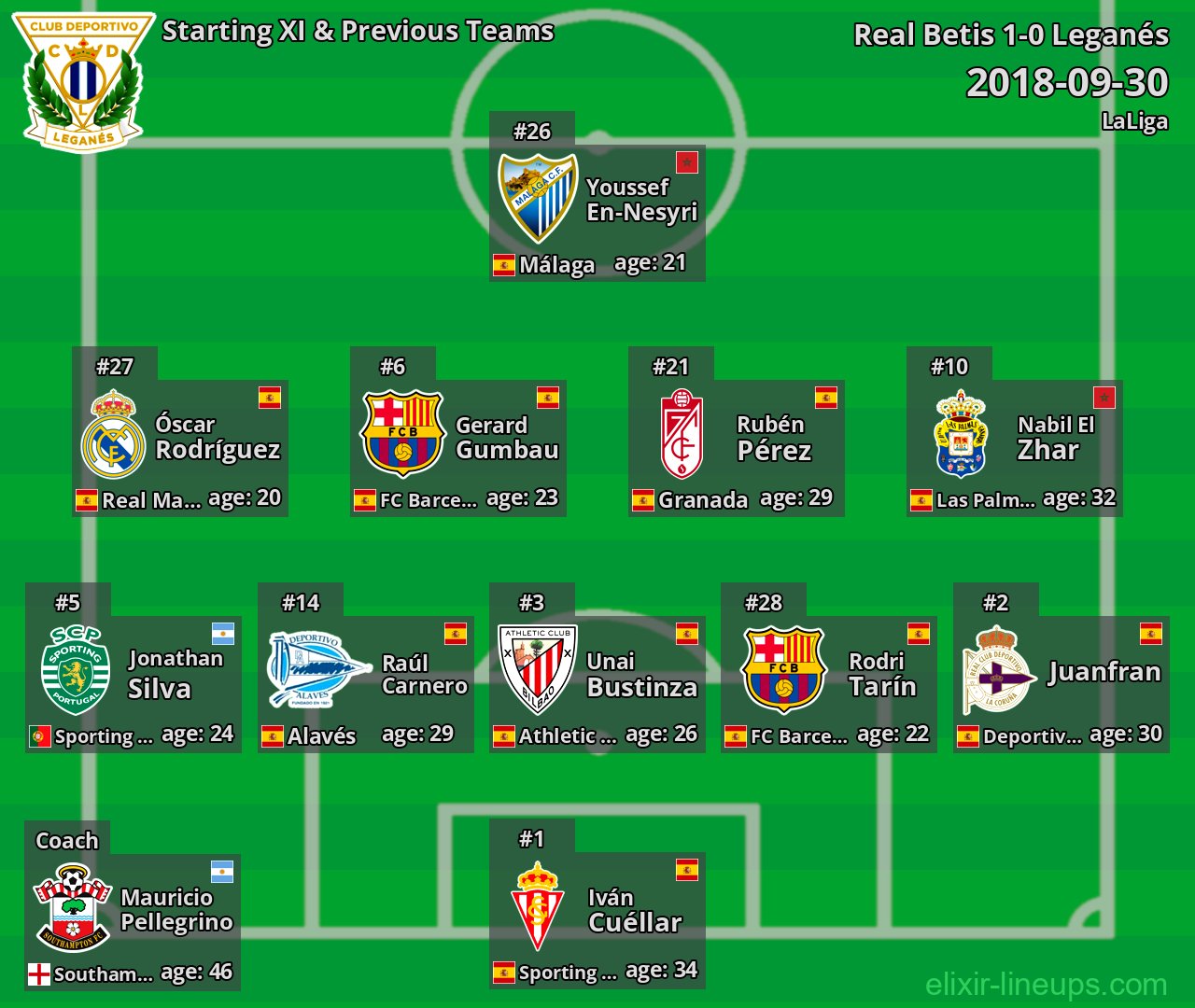 Leganés Starting XI & Previous Teams 2018-09-30