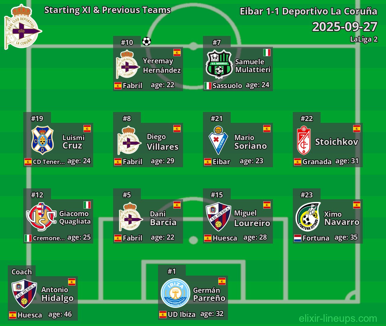 Deportivo La Coruña Starting XI & Previous Teams 2025-09-27