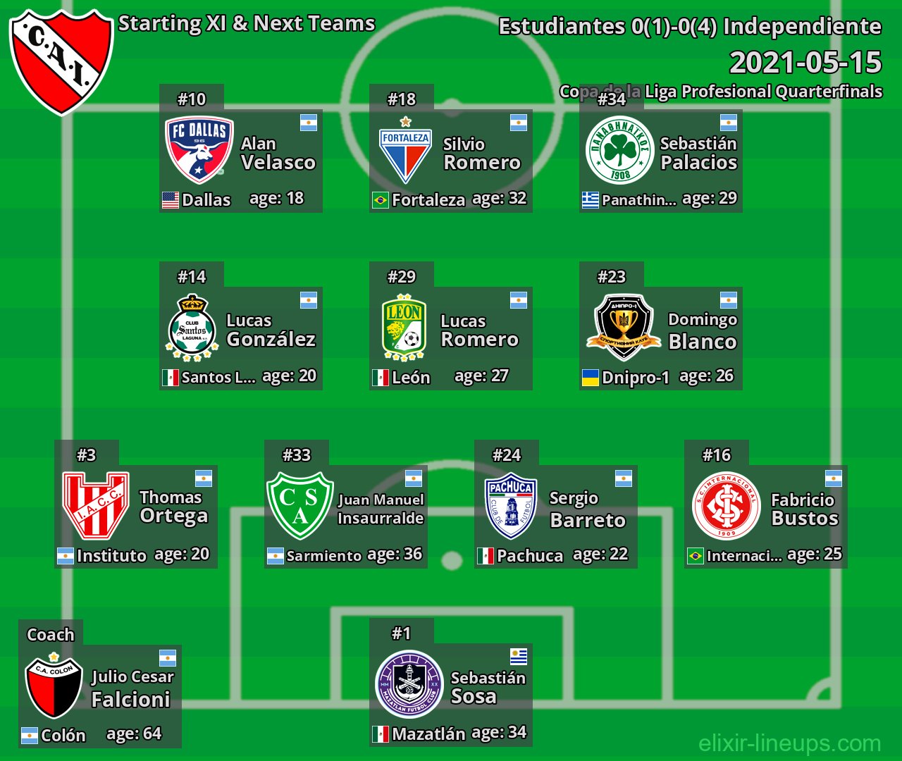 Independiente Starting XI & Next Teams 2021-05-15