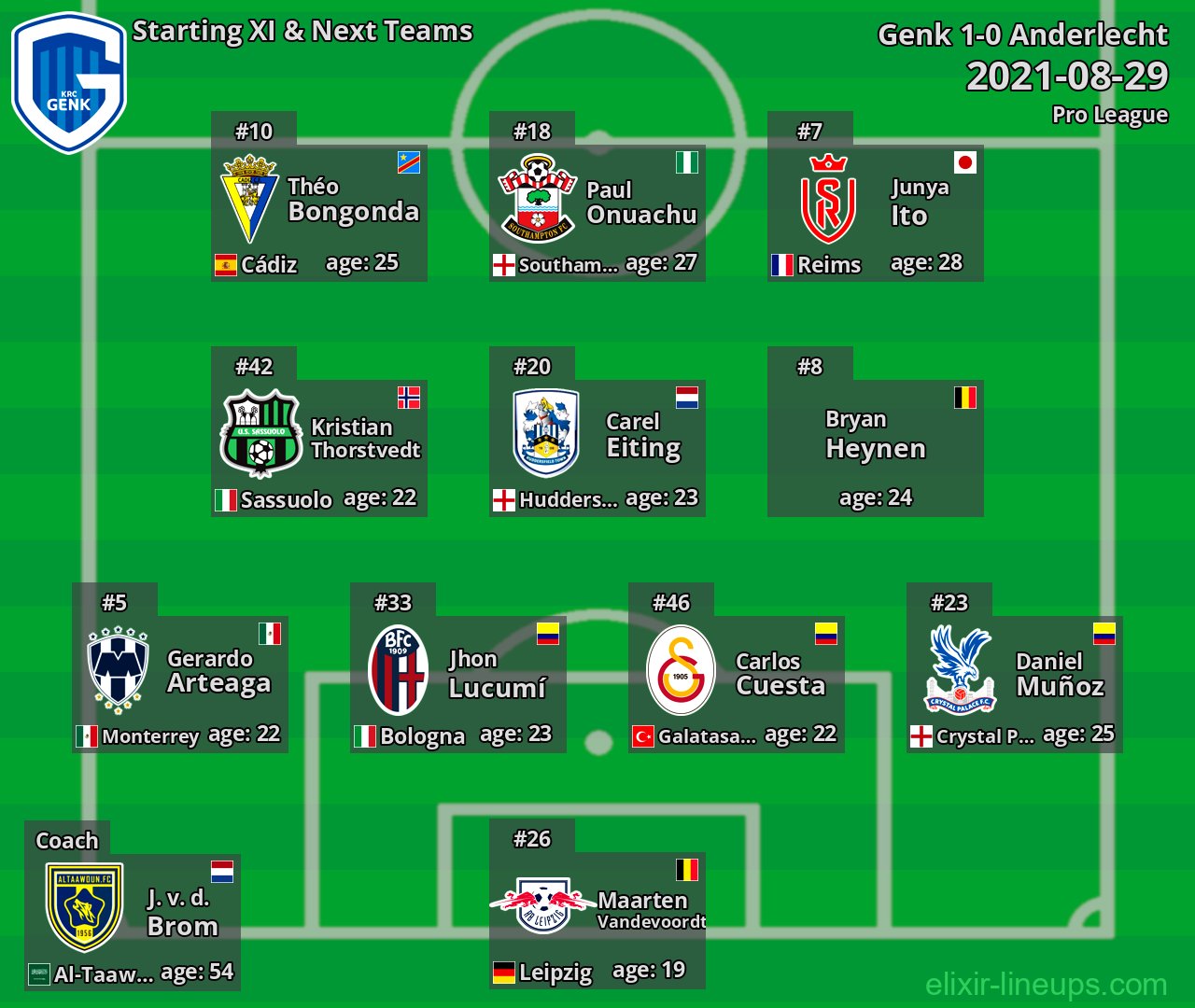 Genk Starting XI & Next Teams 2021-08-29