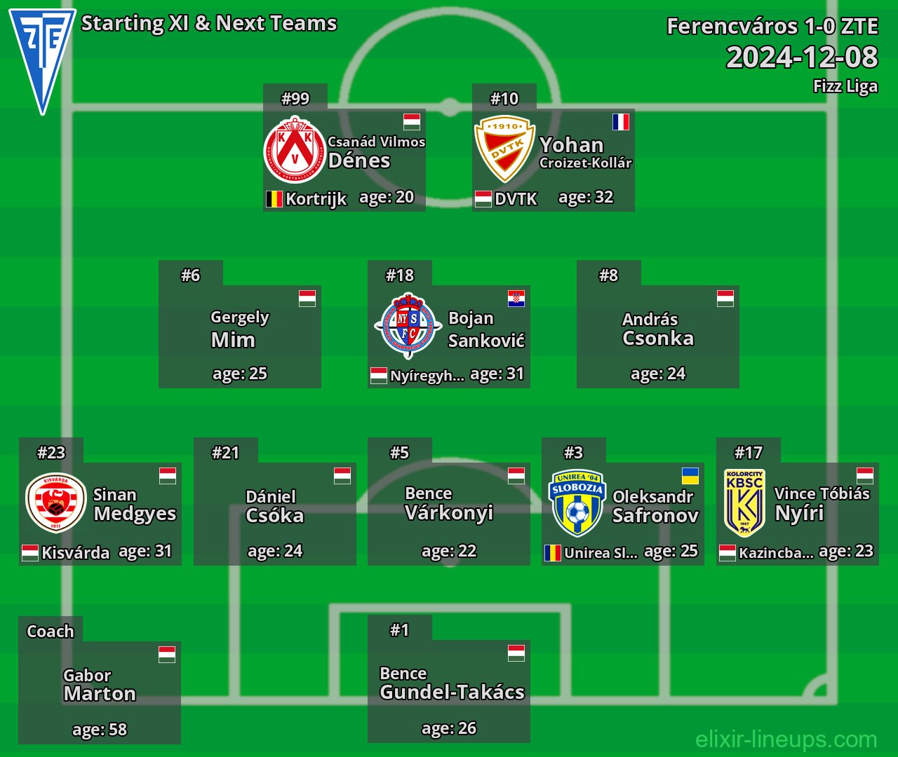 ZTE Starting XI & Next Teams 2024-12-08