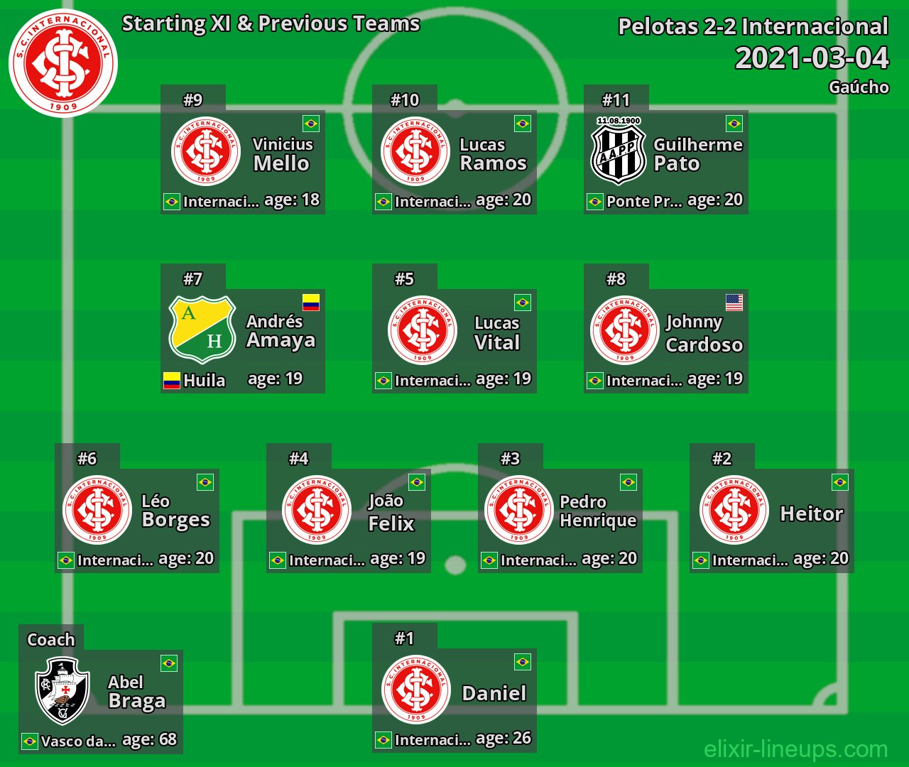 Internacional Starting XI & Previous Teams 2021-03-04