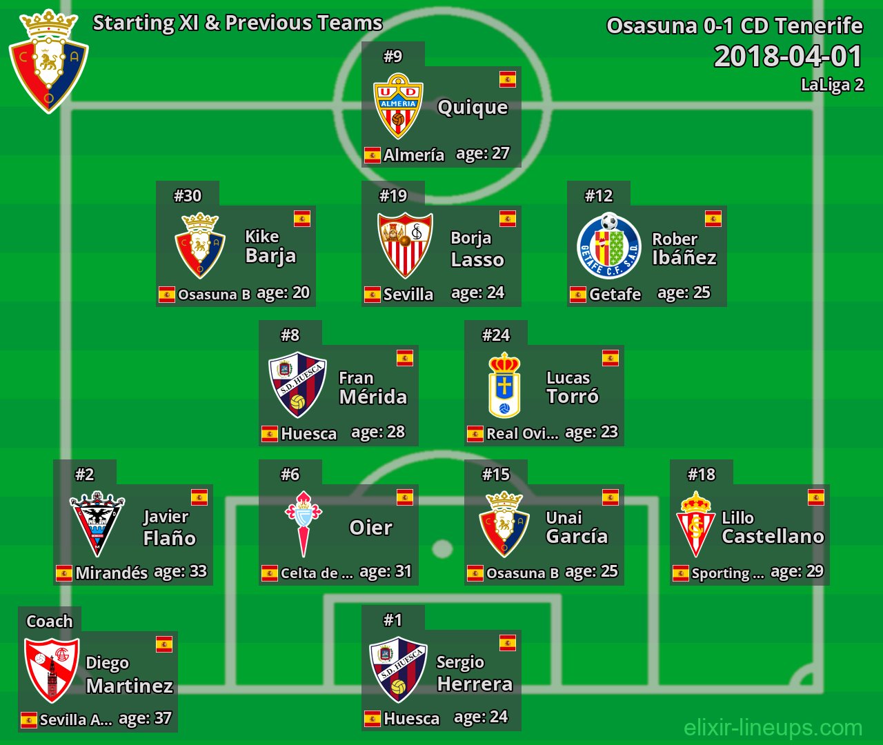 Osasuna Starting XI & Previous Teams 2018-04-01