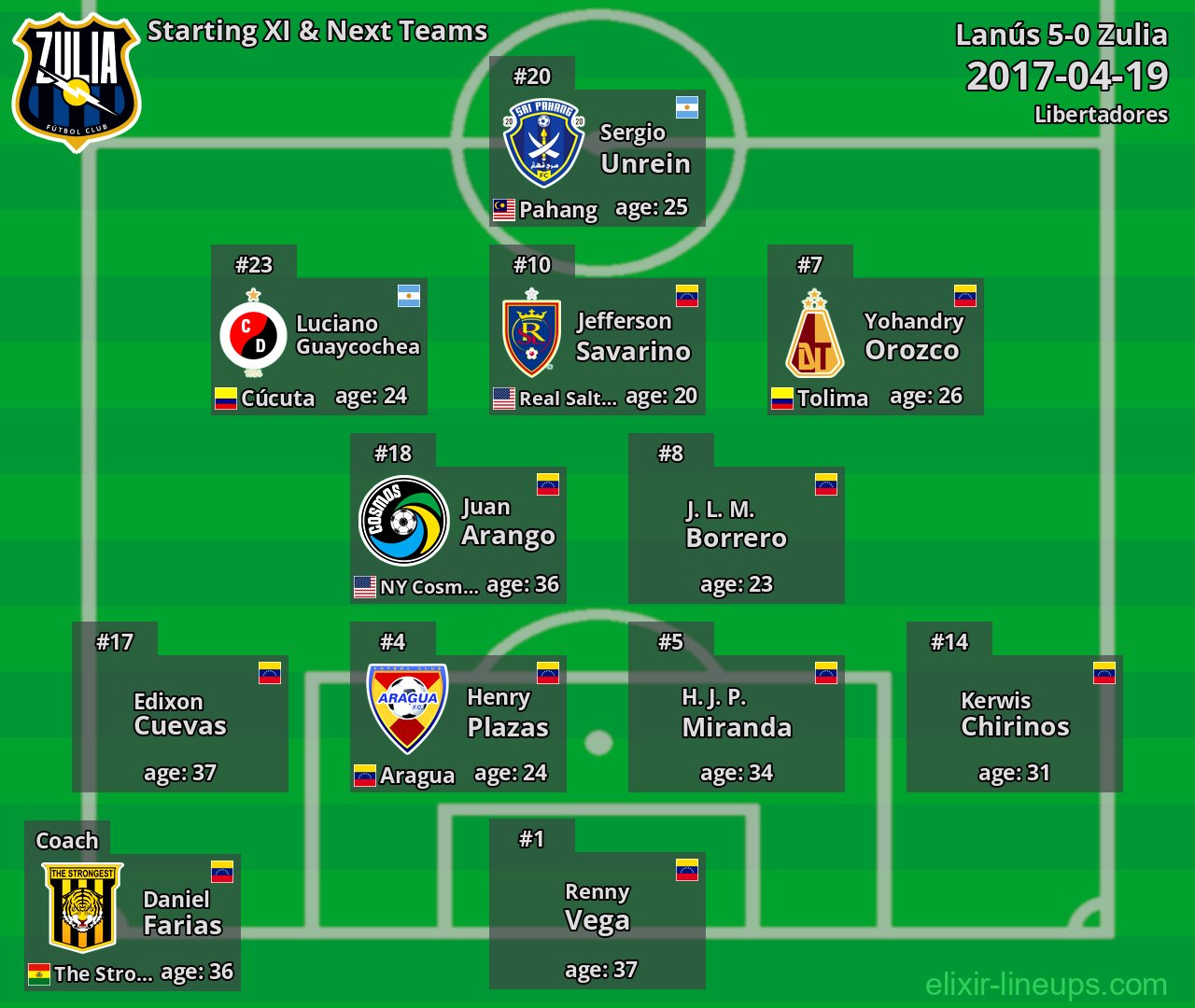 Zulia Starting XI & Next Teams 2017-04-19