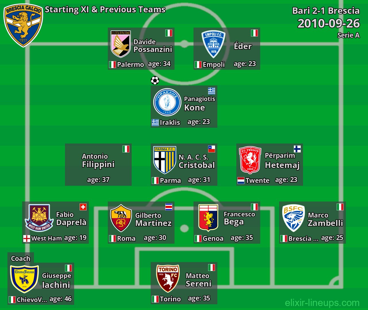 Brescia Starting XI & Previous Teams 2010-09-26