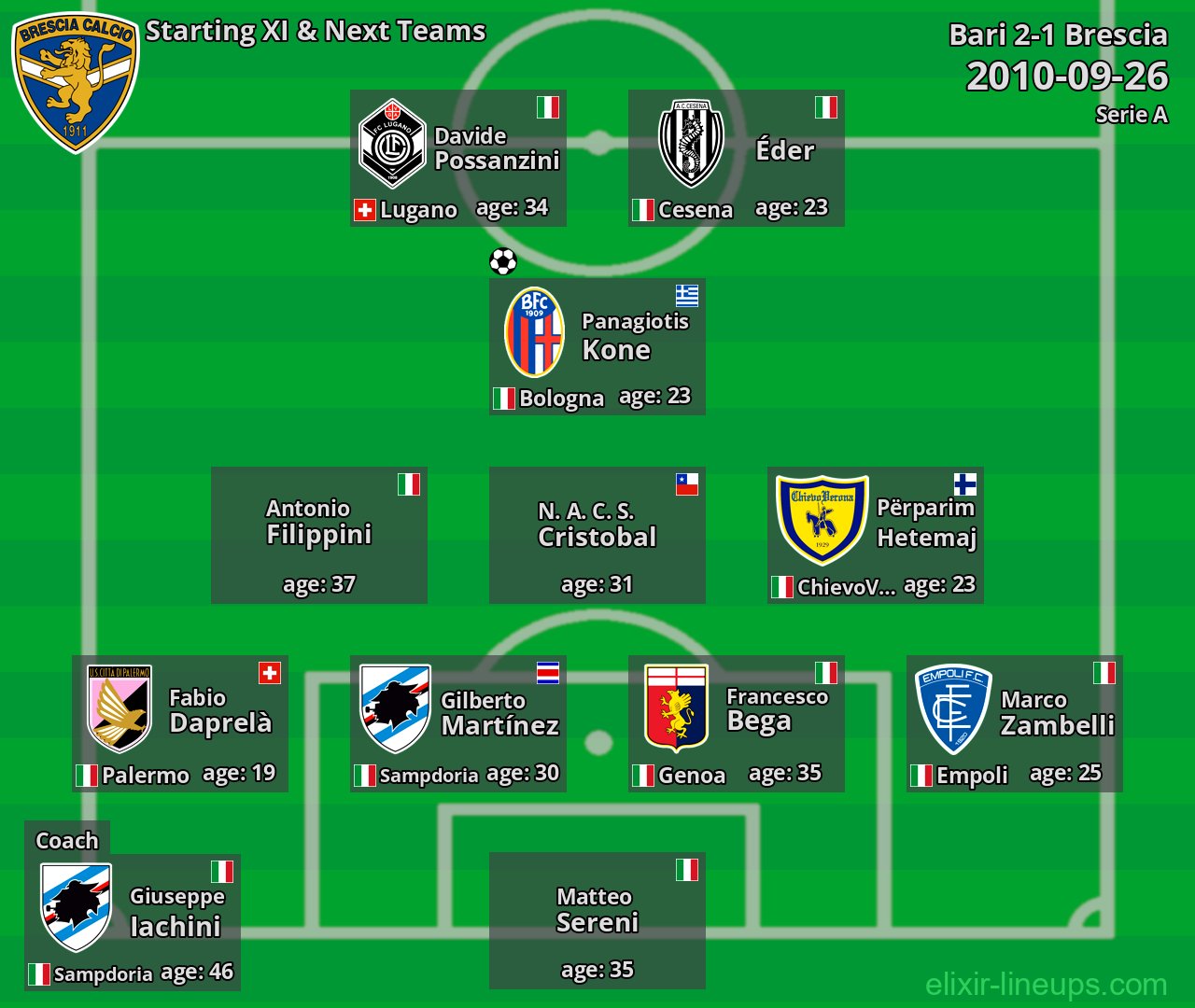 Brescia Starting XI & Next Teams 2010-09-26