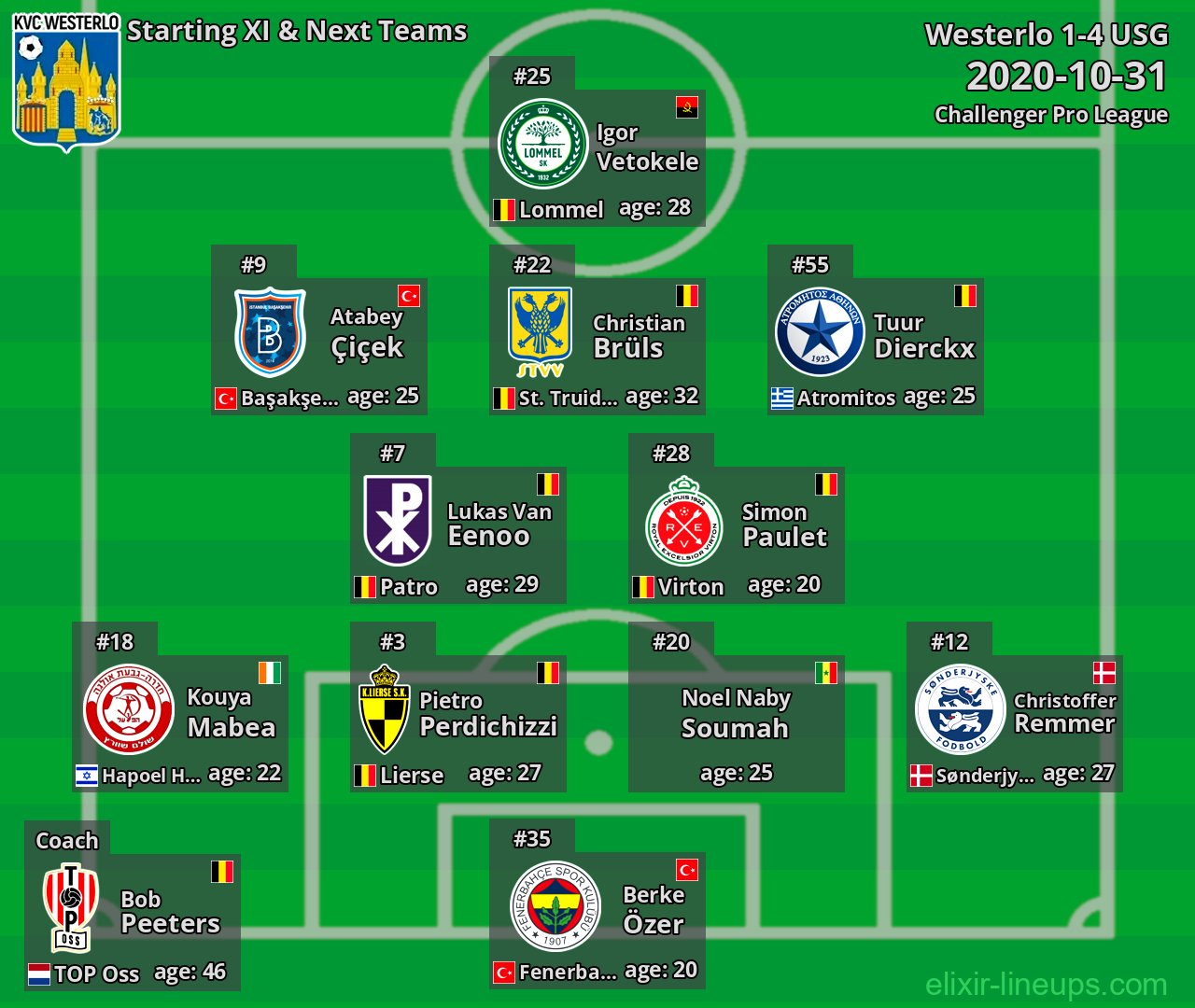 Westerlo Starting XI & Next Teams 2020-10-31
