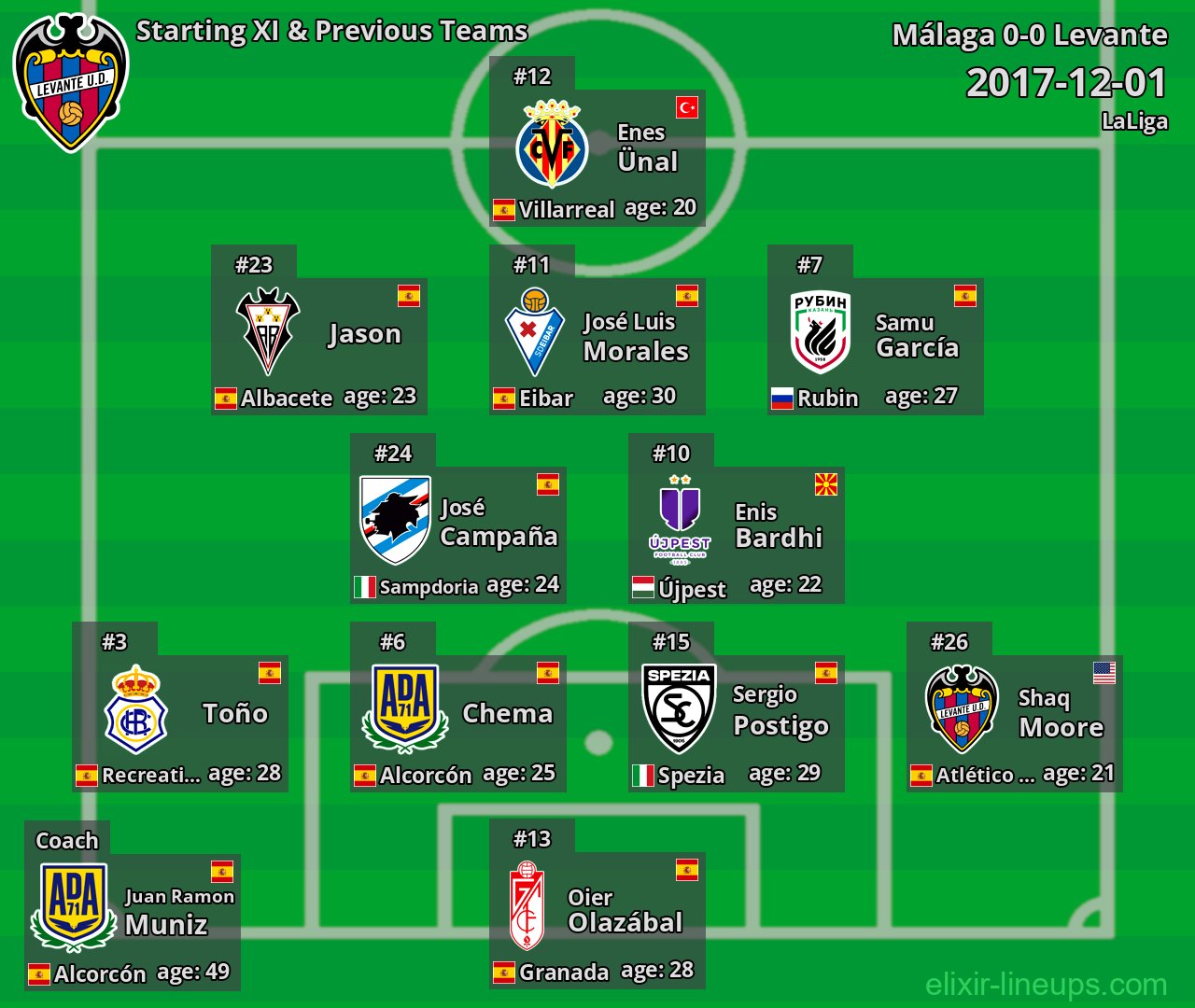 Levante Starting XI & Previous Teams 2017-12-01