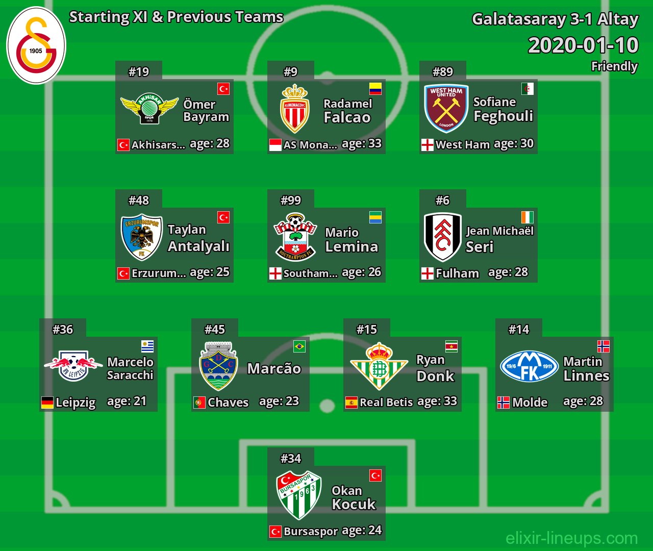 Galatasaray Starting XI & Previous Teams 2020-01-10